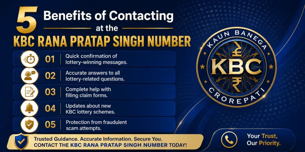 benefits-to-contact-kbc-rana-pratp-singh-number